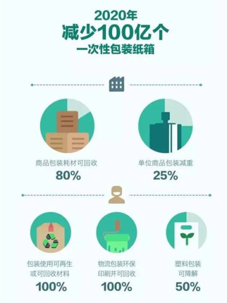 蔚蓝地球可持续周活动正式启动