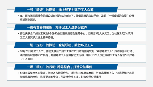 2017年善功夫爱心待餐的系列活动