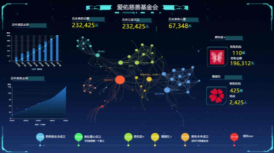 在变革时代打造慈善智能生态