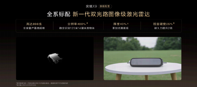 四款30万级华为智驾大六座高配SUV横评,满配硬件最全面的是这台 四款30万级华为智驾大六座高配SUV横评,满配硬件最全面的是这台