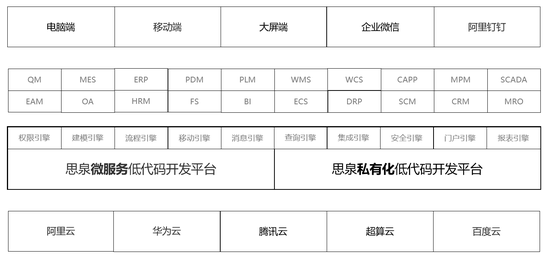 (思泉低代码开发平台架构图)