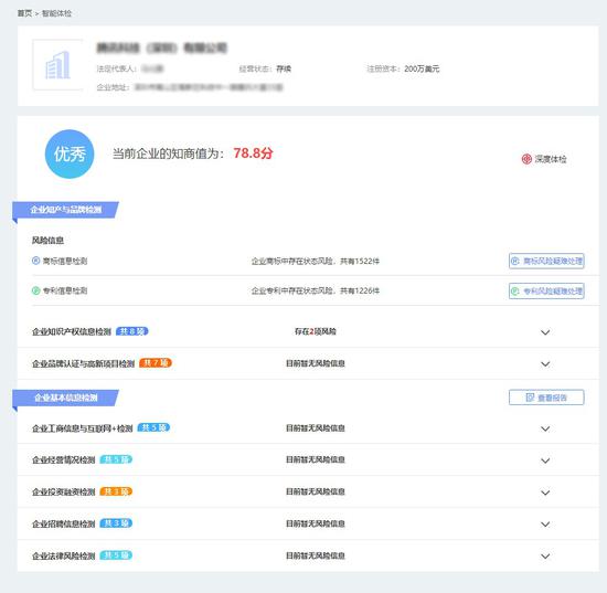 (某企业智能体检报告简要示意图)