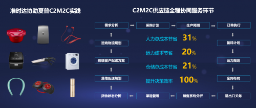 图:准时达协助夏普完成供应链升级转型