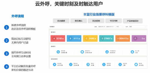 (云外呼系统能够设置多种外呼场景,在关键时刻触达用户)