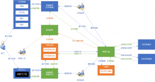 (A.I。+客服应用全景图)