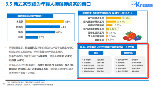 (图片来源:《2019新式茶饮消费白皮书》)