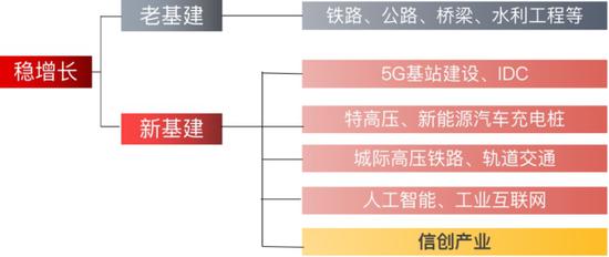 信创产业成为“新基建”重要组成部分