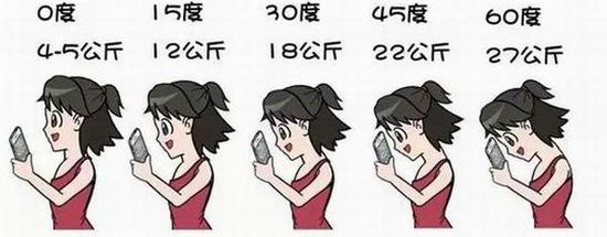 如何判断自己是否有颈椎病呢?