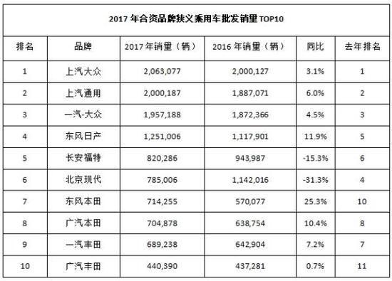 德系:稳扎稳打,巩固江山