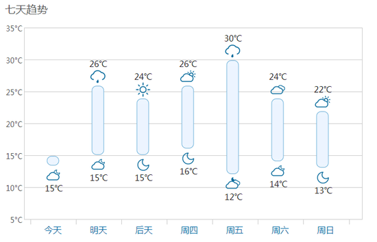 201806120824.png (莫斯科18-24日天气预报 来源:中国天气网)