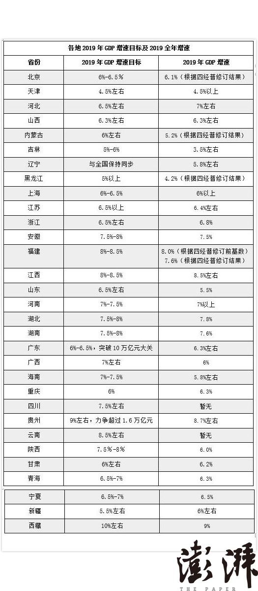 福建湖北各地市gdp_2017年福建各地市GDP排行榜(3)