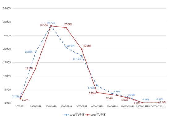 朝鲜人口及国土面积_2018年人口及收入