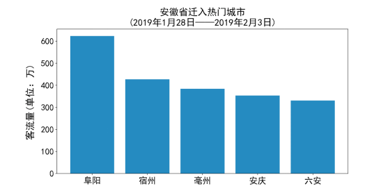 河南省