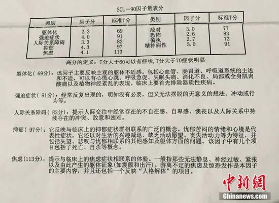 王灿在北京安贞医院确诊抑郁症 受访者供图