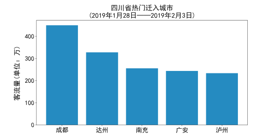 山东省