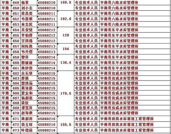 雅塘人口_人口普查图片(2)