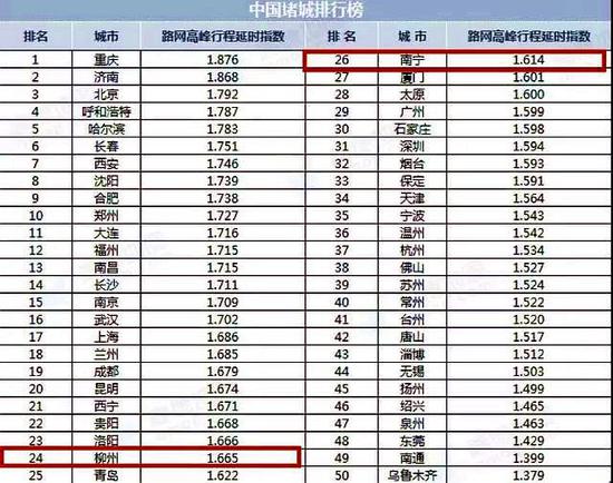 南宁公司排名_南宁的大学排名一览表(2)