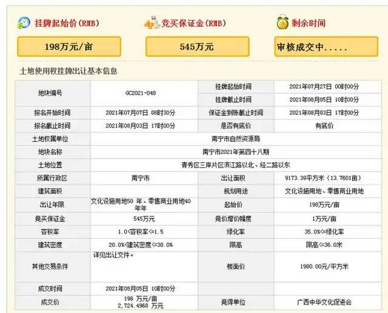  ▲该地块土地使用权挂牌出让基本信息