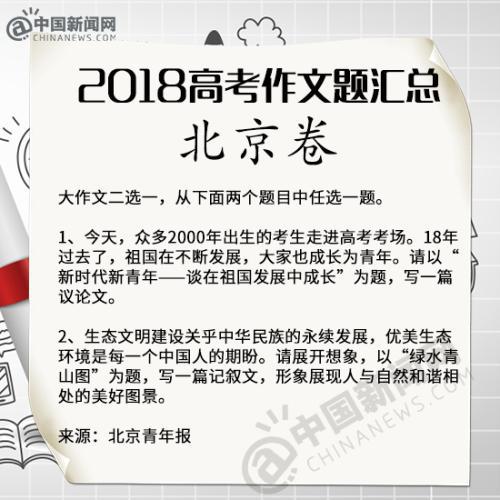 上海高考作文题