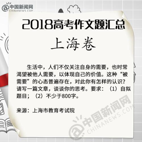天津高考作文题