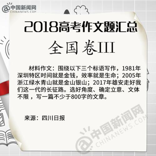 北京高考大作文题二选一