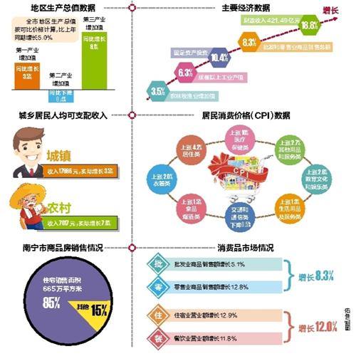 华西村人均收入_2018南宁市人均收入(2)