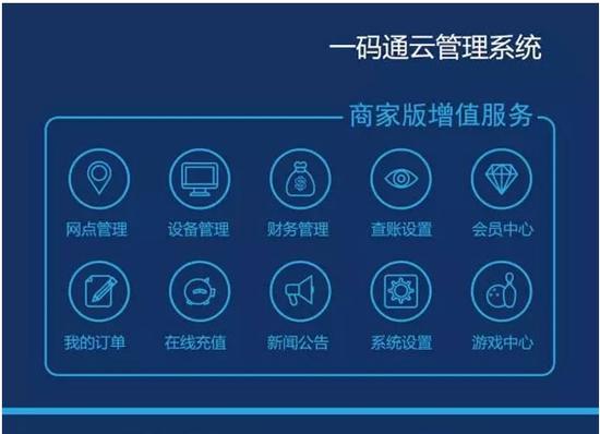 劲舞团代币模式是不是每个达到三个就可以合成