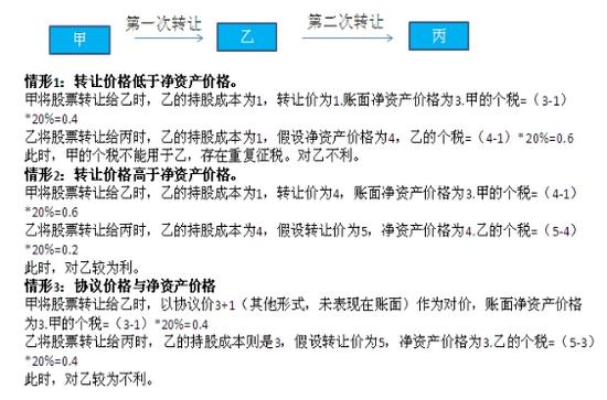 延期交房违约金_违约金收入交税(2)