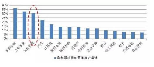 风起云涌,盘点2016年影视投资平台最具潜力三匹黑马