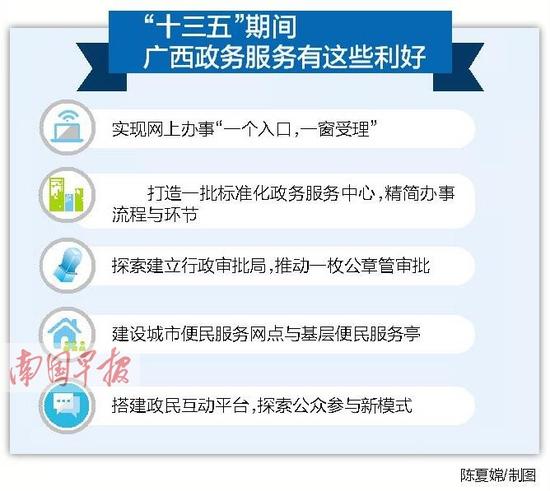 广西打造互联网+政务服务 把便民上升为亲民