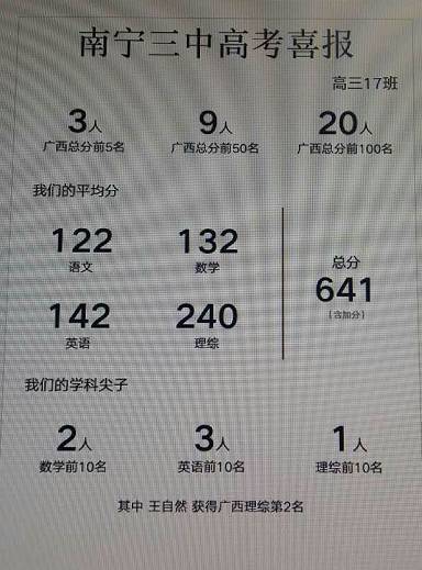 学霸!广西最牛高考班来自南宁三中 全部超一本