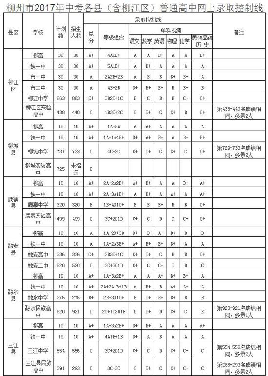 4、柳州中学排名：广西柳州哪所中学最好？