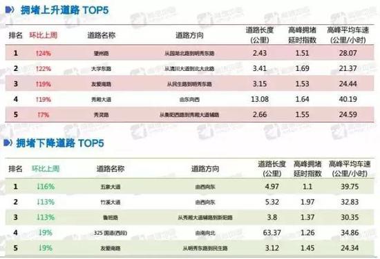 源自南宁交警微发布