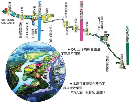 心圩江:六岸拥江 九园凸现
