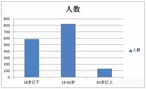 柬埔寨人口_凛冬将至,世界财富投资风口竟然在这个国家 ...