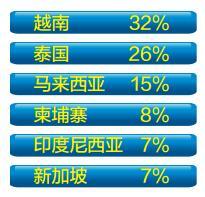 数据五 “东盟”成热词,南宁放假被羡慕