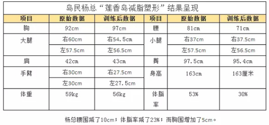 超越完美,时不我待!