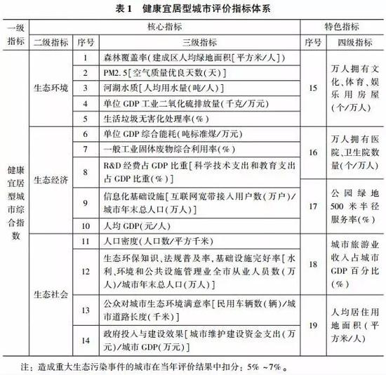 中国健康宜居型城市百强名单出炉 柳州排名惊