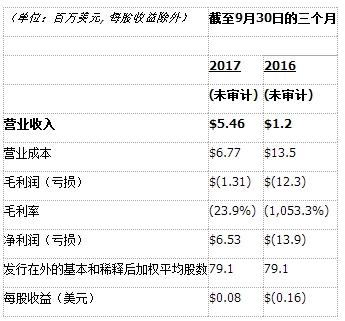 收入证明_营业收入截止测试(2)