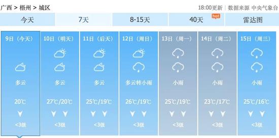 两股冷空气即将杀到广西!来看广西未来一周的
