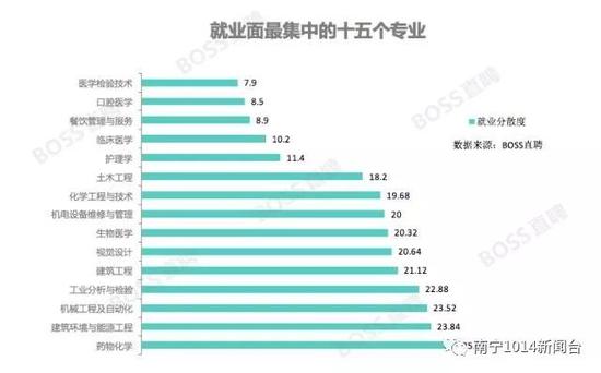 最抢手高校毕业生排名出炉!你的专业有竞争