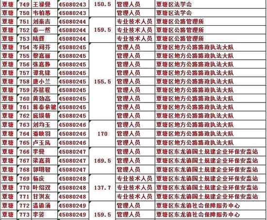 雅塘人口_人口普查图片