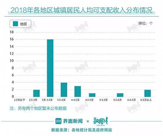 全国城镇居民人均可支配收入2019_人均可支配收入折线图