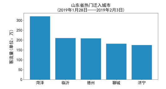 全国高速公路易拥堵收费站研判