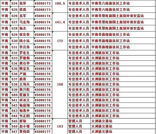 雅塘人口_人口普查图片(2)