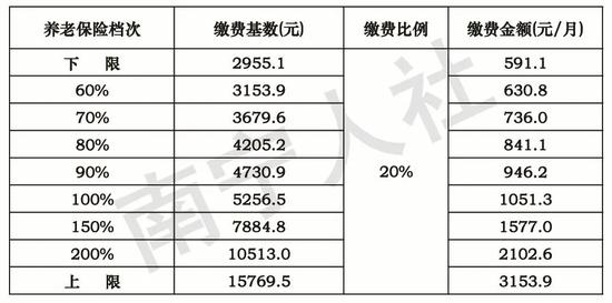 南宁市就业人口_南宁市地图(2)