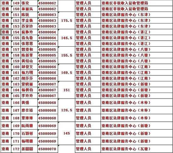 雅塘人口_人口普查图片(2)