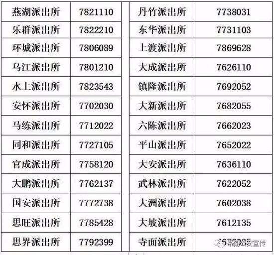 附全县派出所电话号码