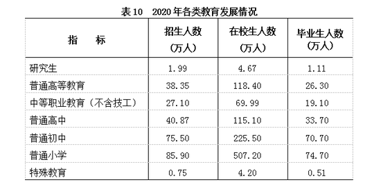 广西全州县gdp是多少2020_按七普人口统计的2020年广西区县人均GDP(3)