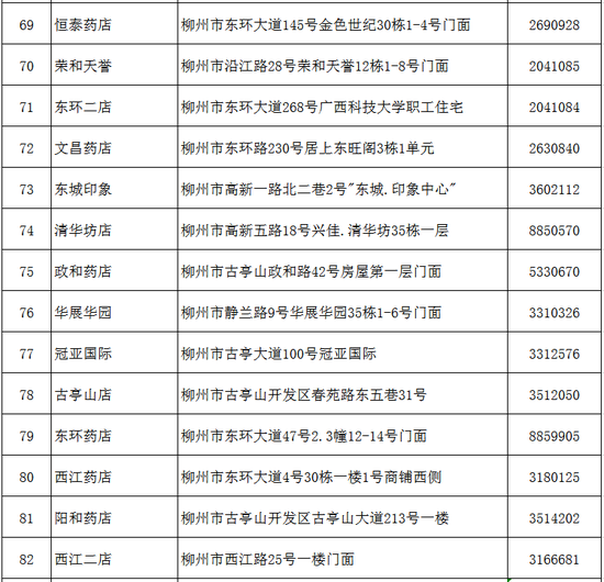 柳州市范围有多少人口_柳州市人口